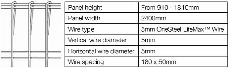 Roll-Top Panel Fence